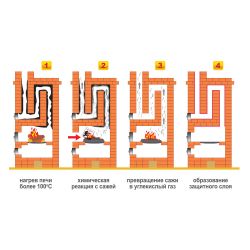 Средство для дымоходов "Веселый трубочист" полено 1100г.