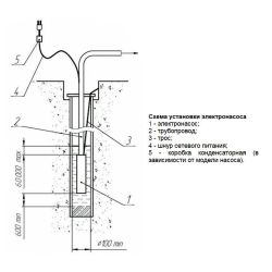Насос скважинный СН-100 (1100В  17м.) ВИХРЬ