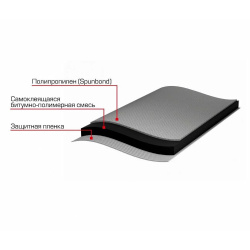 Гидроизоляция пола ТЕХНОНИКОЛЬ (10,7х 0,7 м) 11,3 кг