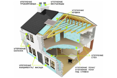 Теплоизоляция полиуретан напыляемая профи  820мл TRIS