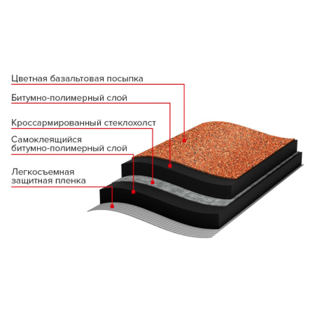 Черепица рулонная Кирпичная кладка, красная (1,0х8,0 м) 36 кг,раб.ширина 0,9 м