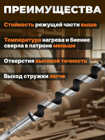 Сверло по дереву спиральное  12 х 460мм  GEPARD