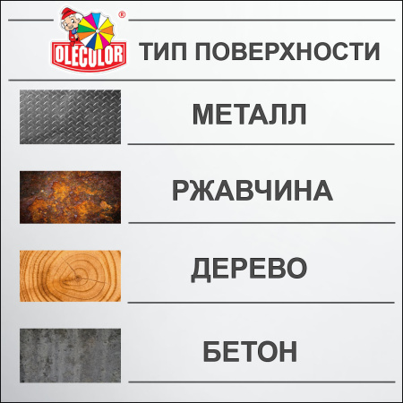 Грунт-эмаль по ржавчине графит   4,0кг  RAL 7024  OLECOLOR