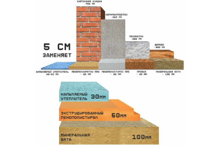 Теплоизоляция полиуретан напыляемая профи  820мл TRIS